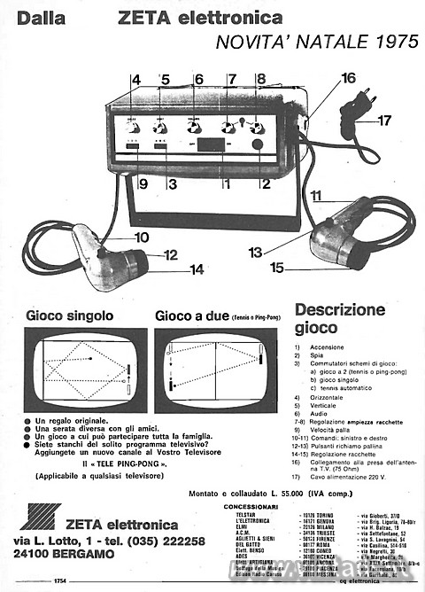 Dalla ZETA elettronica
NOVIT NATALE 1975
Gioco 